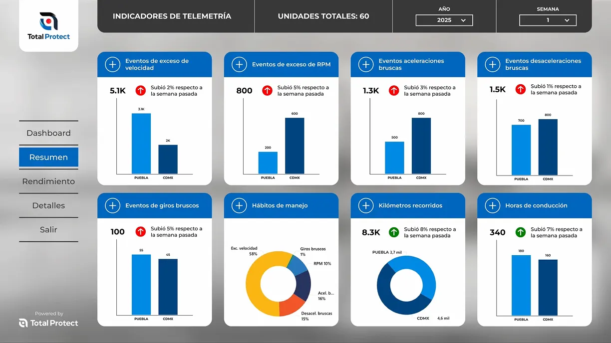 Análisis de datos operativos